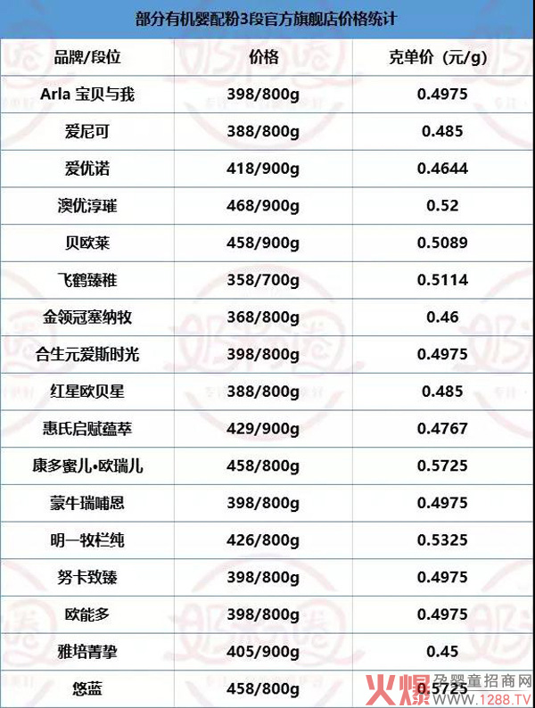 有机婴配粉价格.jpg