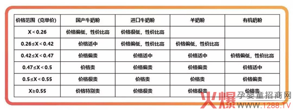 奶粉价格范围.jpg