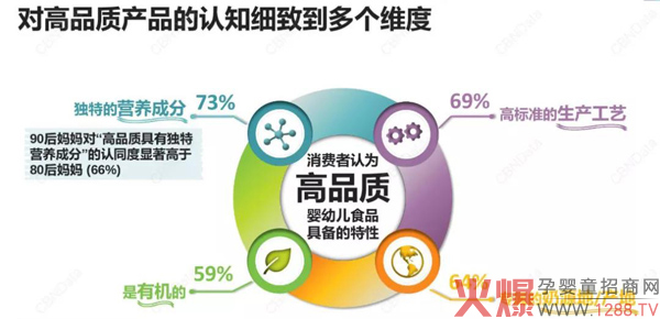 有机奶粉市场的潜力究竟有多大1.jpg