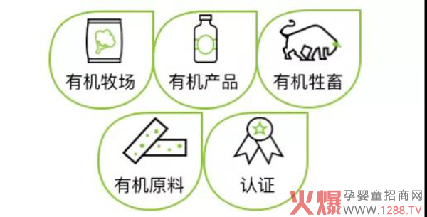 有机奶粉市场的潜力究竟有多大2.jpg