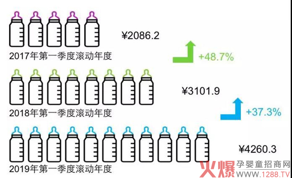 有机奶粉市场的潜力究竟有多大3.jpg
