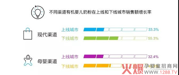 有机奶粉市场的潜力究竟有多大5.jpg