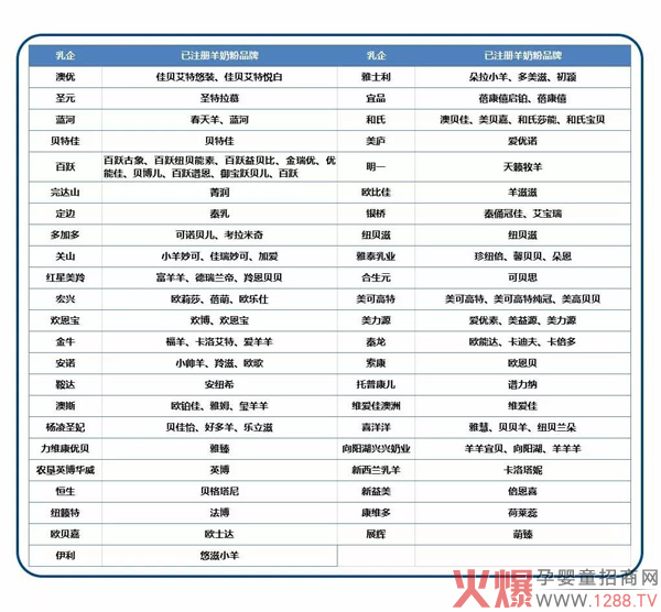 已注册羊奶粉品牌.jpg