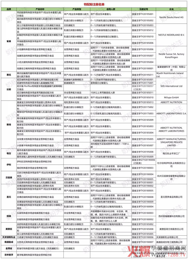 45款特配粉已就位，2020年将迎来一场硬仗.jpg