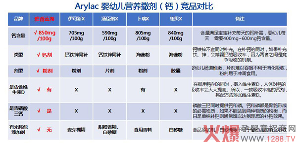 Arylac钙营养撒剂对比.jpg