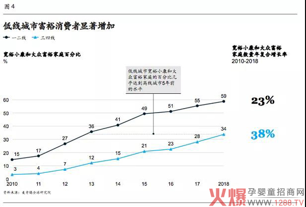 下一个10年，最值得母婴从业者关注的五大消费者趋势2.jpg