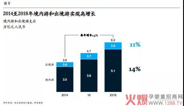 下一个10年，最值得母婴从业者关注的五大消费者趋势4.jpg