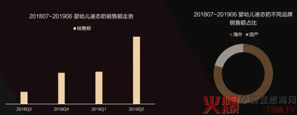 婴幼儿液态奶增速超快，是否会成下一个机会品类.jpg