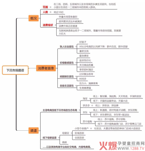如何在下沉市场卖奶粉1.jpg