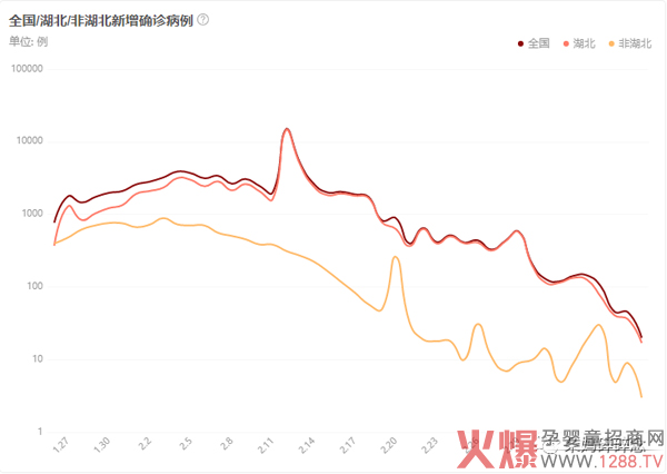 全国新增确诊病例副本.jpg