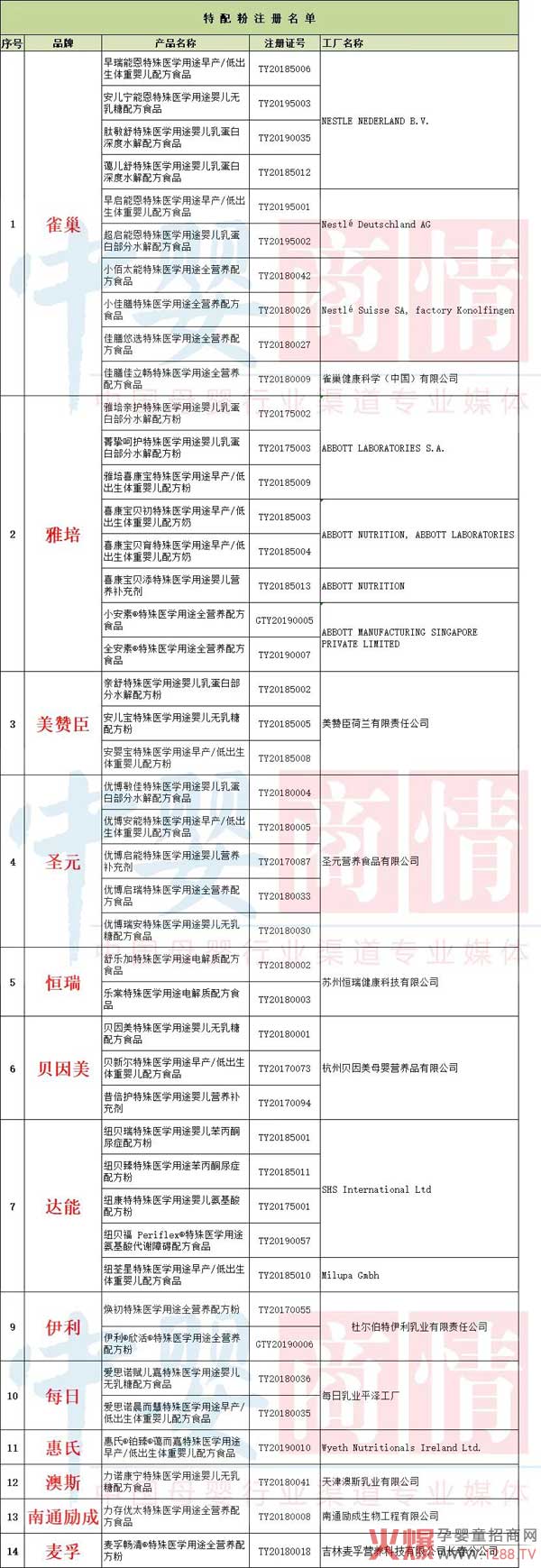 特配粉注册名单.jpg
