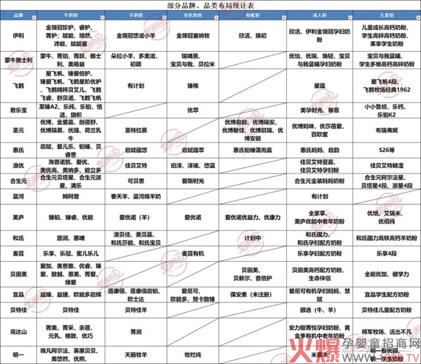 部分奶粉品牌统计表.jpg