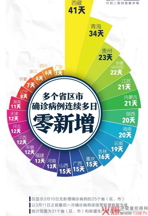 十二药坊j集团：这是一场一波三折的抗疫“持久战”！2.jpg