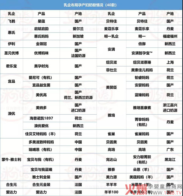 抢人大战再升级，孕妇奶粉值得重视2.jpg