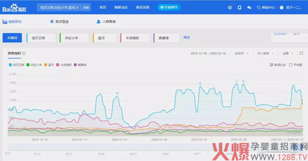大数据看羊奶，佳贝艾特、蓝河、圣特拉慕、蓓康僖、朵恩、和氏等持续发“声”，领跑羊奶粉品类！2.jpg