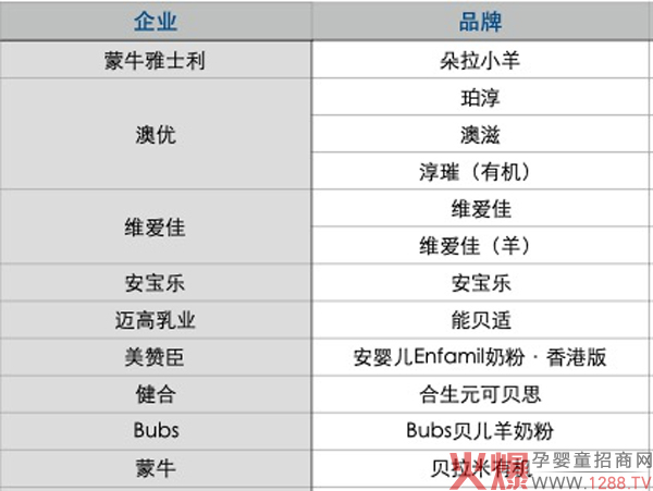 澳大利亚已封国！几大澳洲奶粉品牌在华或面临断货.jpg
