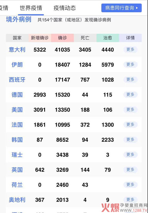 海外疫情爆发，进口奶粉品牌受影响？国货迎来增长风口？1.jpg