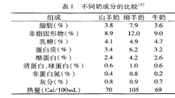 趁势追击，细分升级加速羊奶粉拓市场！1.png