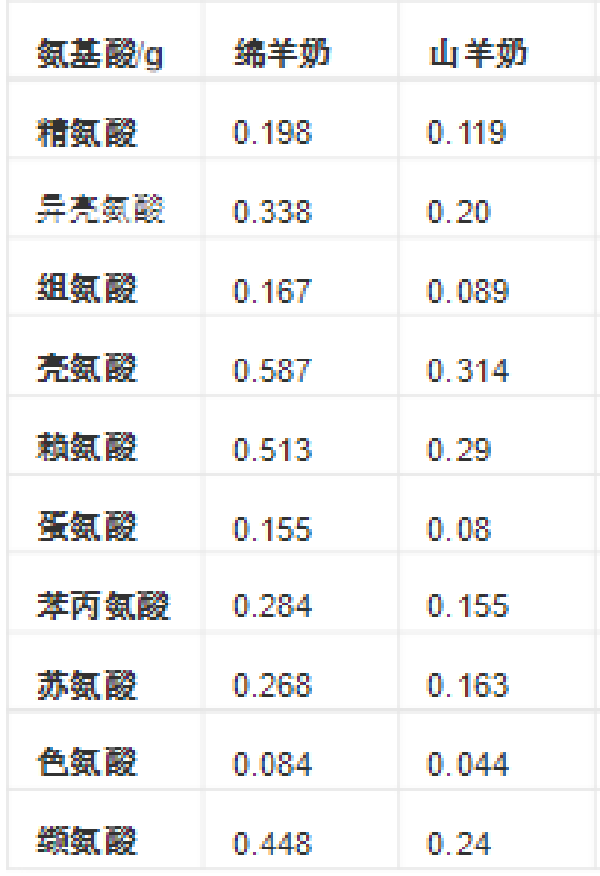 趁势追击，细分升级加速羊奶粉拓市场！2.png