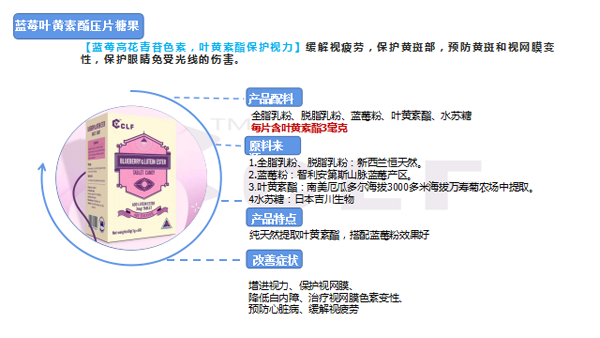 柯洛芙蓝莓叶黄素脂压片糖果.png