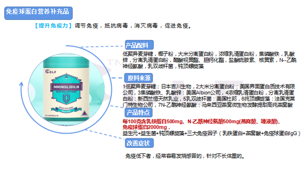 柯洛芙免疫球蛋白辅食营养补充品.png