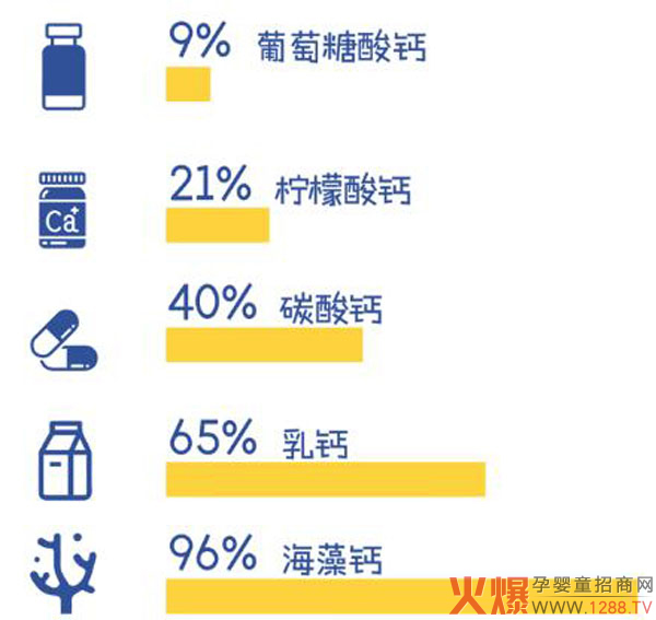 钙吸收率.jpg