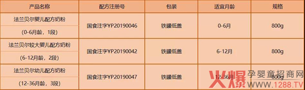 圣元启培――法兰贝尔奶粉简介2.jpg