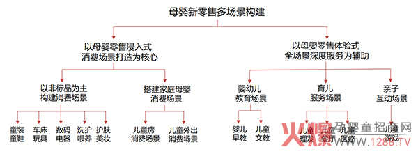 破解2020中国母婴零售发展危机4.jpg