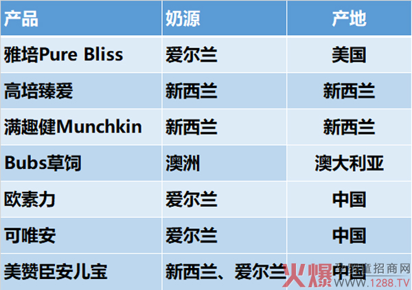多个品牌“卡位”细分，草饲奶粉能否站稳市场3.jpg