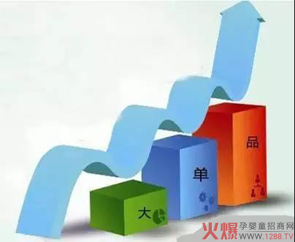 免疫品类营养品暴涨140%，又一个超级大单品呼之欲出？2.jpg