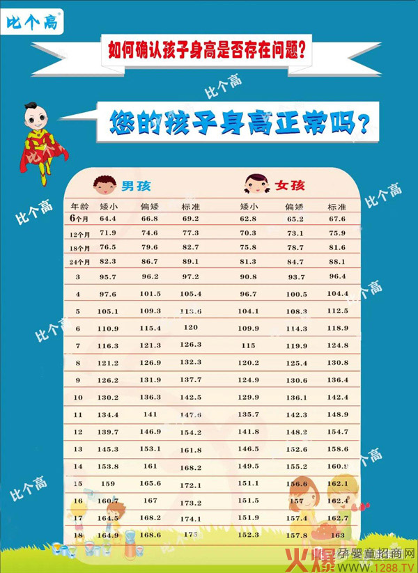 比个高：孩子个矮别等待，等待即伤害！.jpg