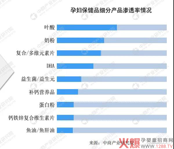 市场逐渐“回暖�?母婴营养品重启新格局3.jpg