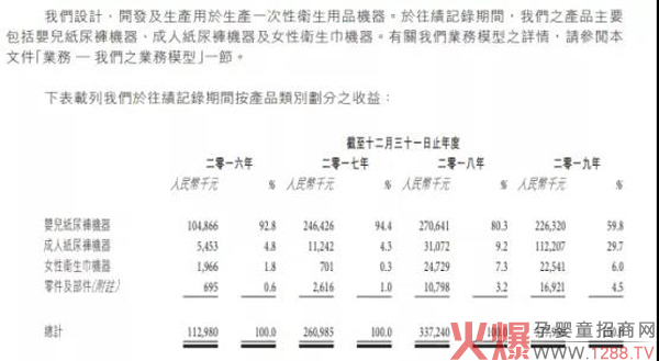 “纸尿裤机”转产“口罩机”，纸尿裤生存空间再度被挤压1.jpg