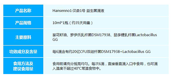 汉森1号益生菌滴液产品信息.jpg