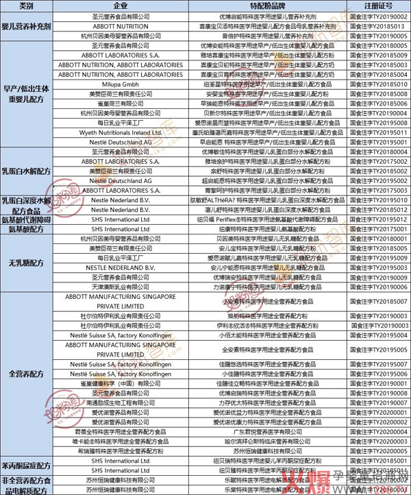 特配粉的“十宗最”，刚需之下，亟需政策呵护�?.jpg