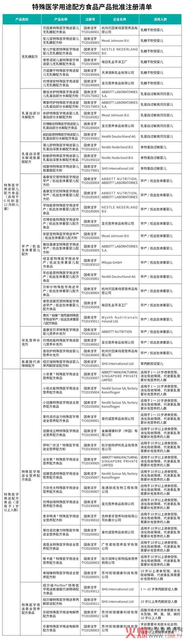 48个特配粉正规军，不是所有的特配粉都能给婴幼儿吃�.jpg