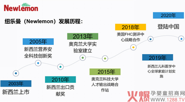 喜报！新西兰纽乐曼品牌升级赋能渠道长沙签约成�?.jpg