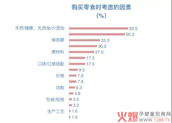 家长购买儿童零食时考虑的因�.jpg
