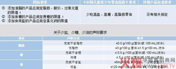 儿童零食新标中必须禁止有哪些1.jpg