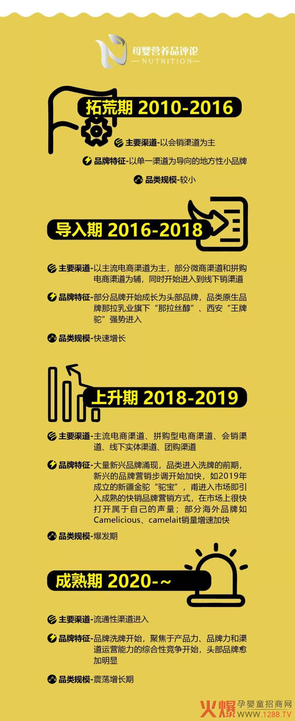 营养新趋势：骆驼乳粉大潮背后的喜与忧1.jpg