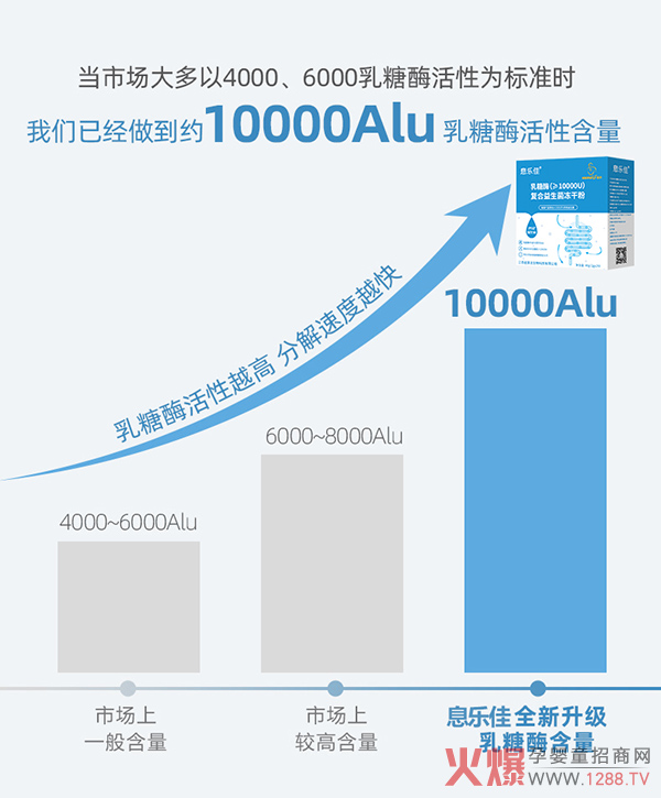 息乐佳乳糖酶复合益生菌冻干粉活性含量高.jpg