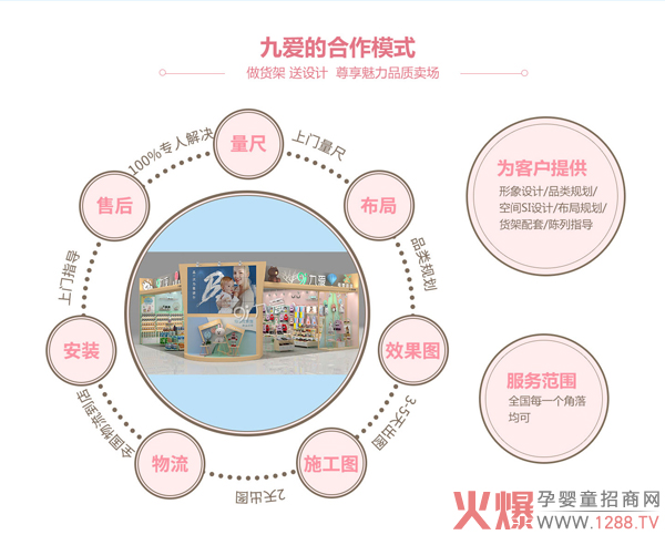 九爱道具合作模式.jpg