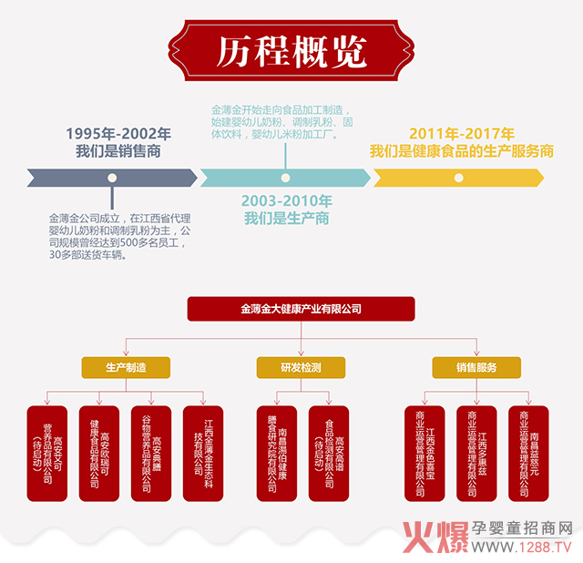 金薄金历程概�.jpg