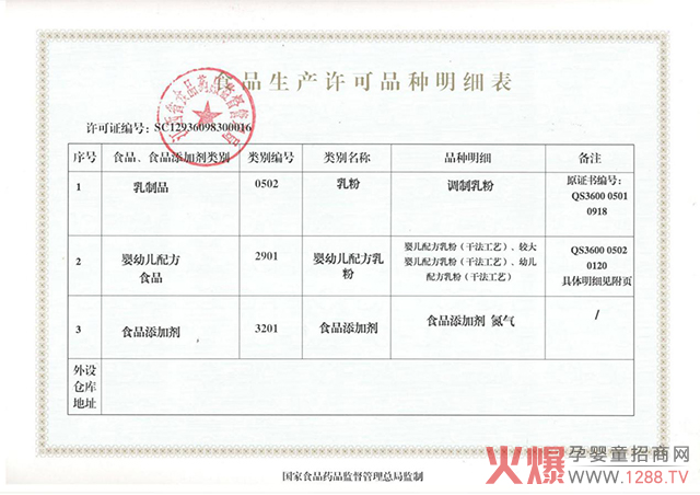 金薄金生产许可明细表.jpg