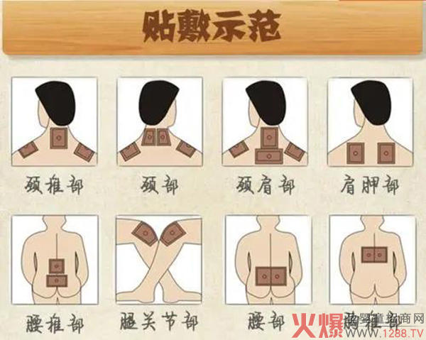 十二药坊医用冷敷肩周�?直达患处缓解六大肩周问题5.jpg