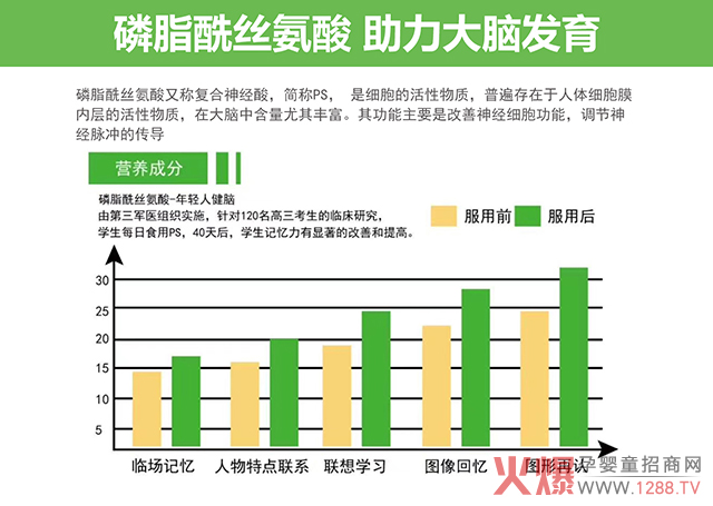 磷脂酰丝氨酸促进大脑发育.jpg