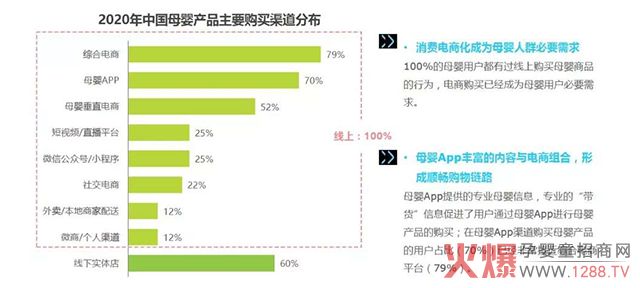 母婴产品主要购买渠道分布.jpg