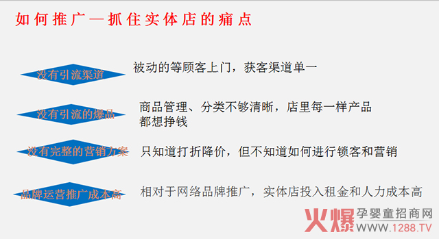 抓住实体店的痛点.jpg