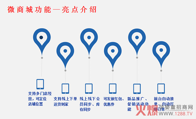 博优微商城功能介�.jpg