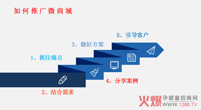 微商城推广指�.jpg